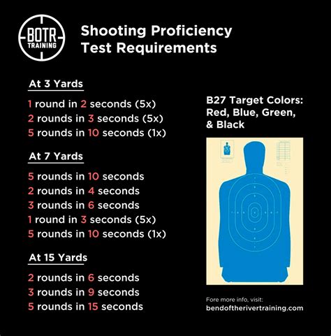 texas ltc shooting test requirements